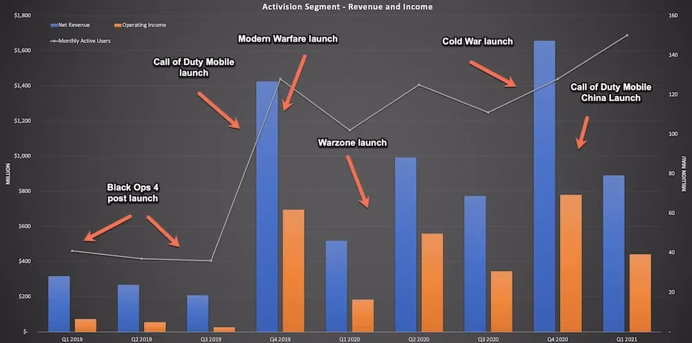 call-of-duty-mobile-just-hit-1-billion-downloads-and-my-wallet-just-filed-for-divorce-image-1
